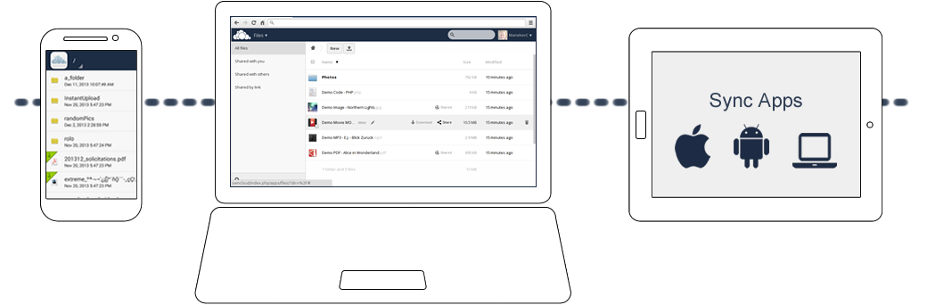 Qué es ownCloud y para qué sirve?